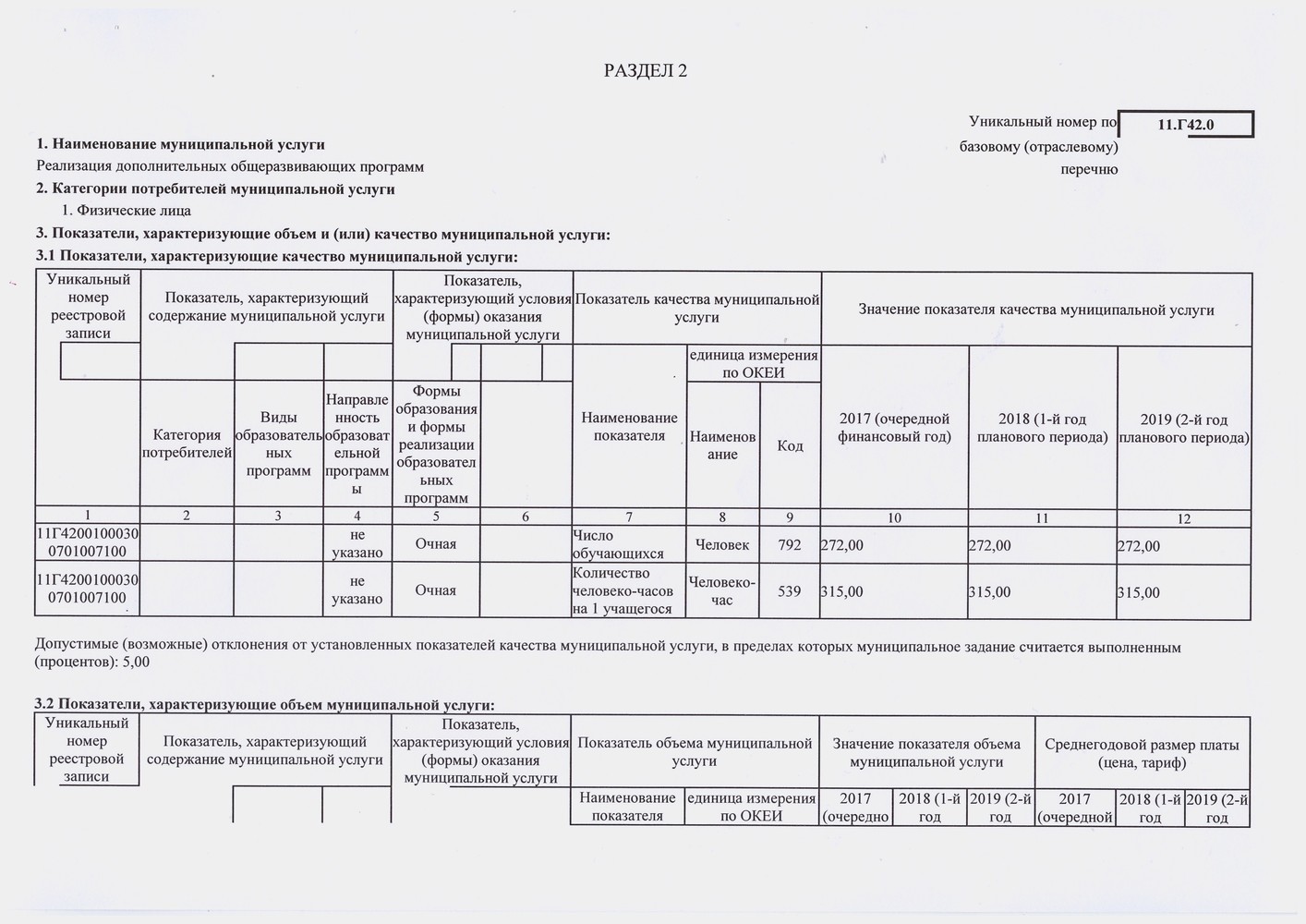 Муниципальное задание на 2023 год образец